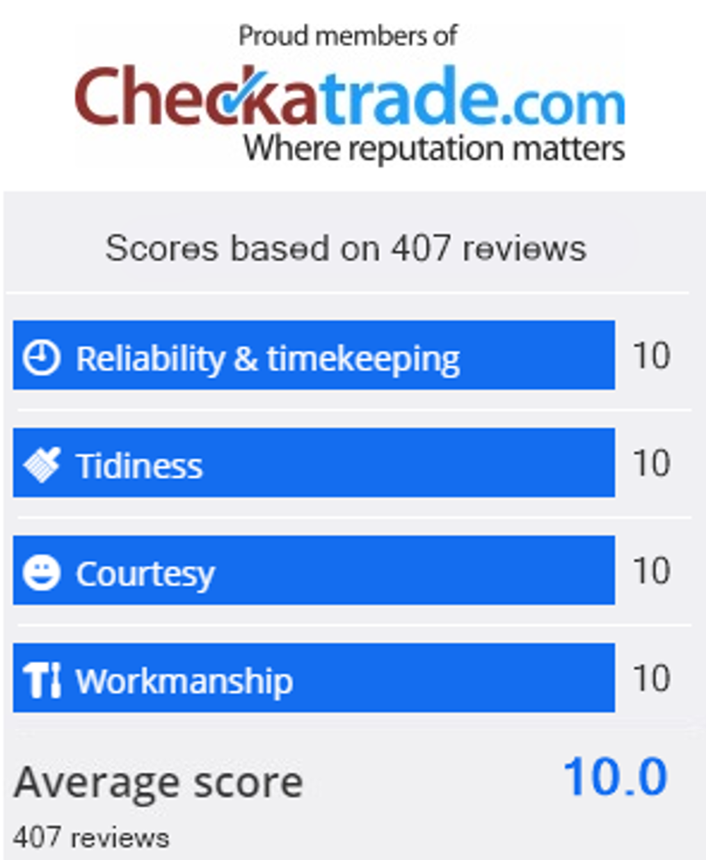 Image of checkAtrade reviews
